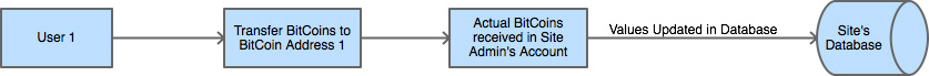 BitCoin_Transaction